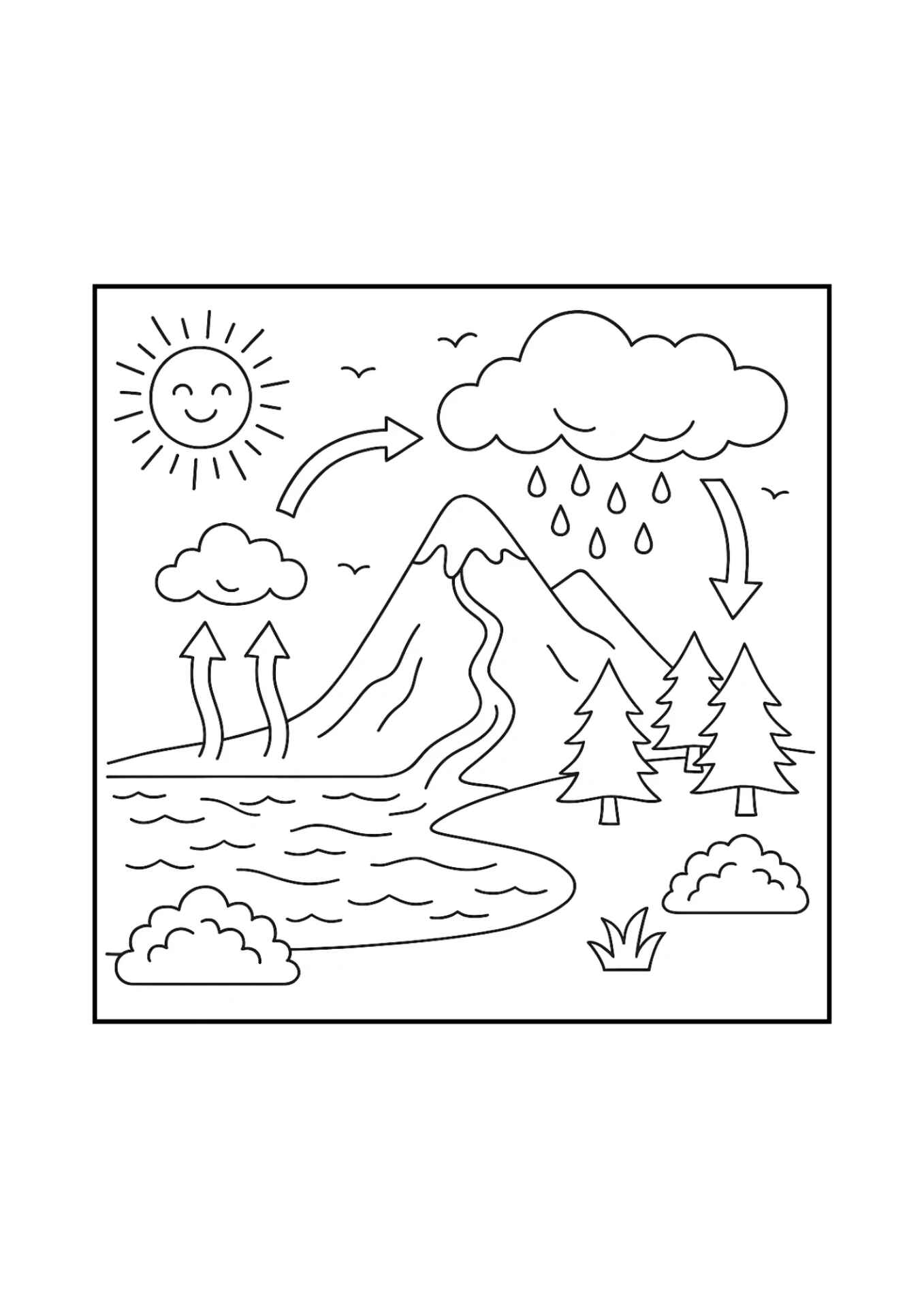 Desenho de Ciclo Da Agua Desenho Colorir Imprimir 3