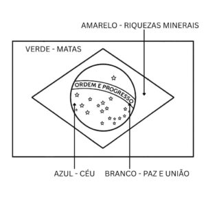 Desenho de Bandeiras Do Brasil Desenho Colorir Imprimir 02