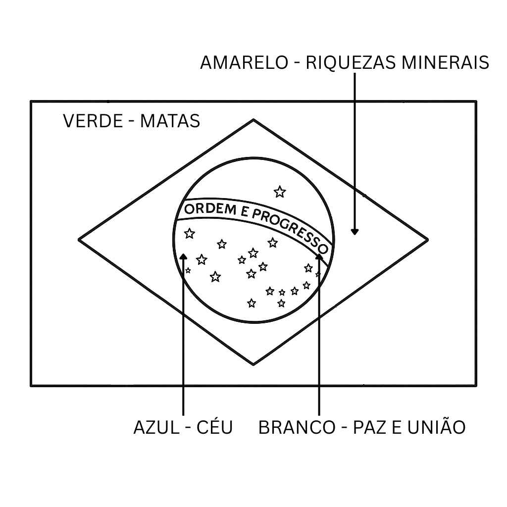 Desenho de Bandeiras Do Brasil Desenho Colorir Imprimir 02